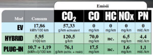 Emisii-Toyota-C-HR-PHEV-AutoExpert