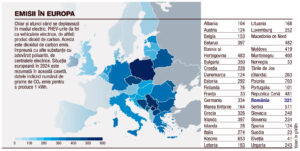 Emisii-tari-Europa-AutoExpert