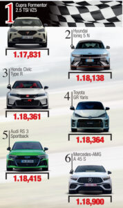 Hyundai Ioniq 5 N comparatie hot-hatchuri AutoExpert
