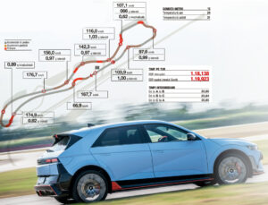 Hyundai Ioniq 5 N tur circuit Vairano AutoExpert