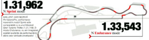 Hyundai Ioniq 5 N tur circuit regim anduranță AutoExpert