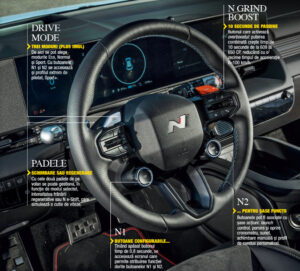 Hyundai Ioniq N functii volan