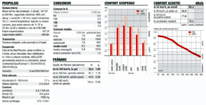 Masuratori BMW X3 AutoExpert
