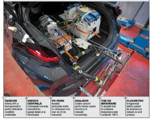 PEMS AutoExpert