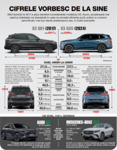Comparatie BMW X3 AutoExpert
