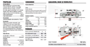 Masuratori Audi Q5 AutoExpert