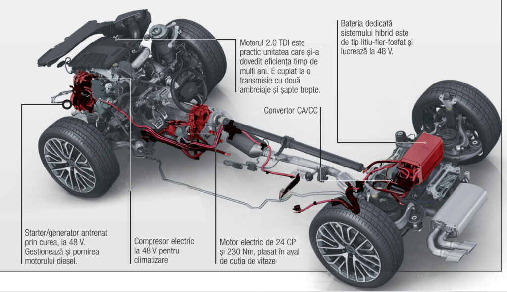 Sistem de propulsie Audi Q5 AutoExpert