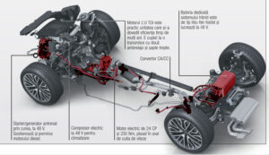 Sistem de propulsie Audi Q5 AutoExpert