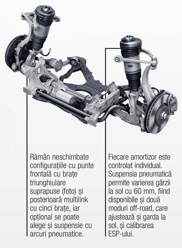Suspensie Audi Q5 AutoExpert
