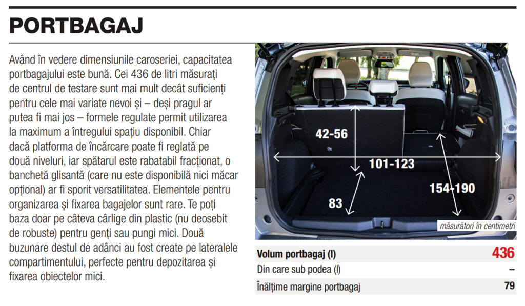 Masuratori Citroen C3 Aircross AutoExpert